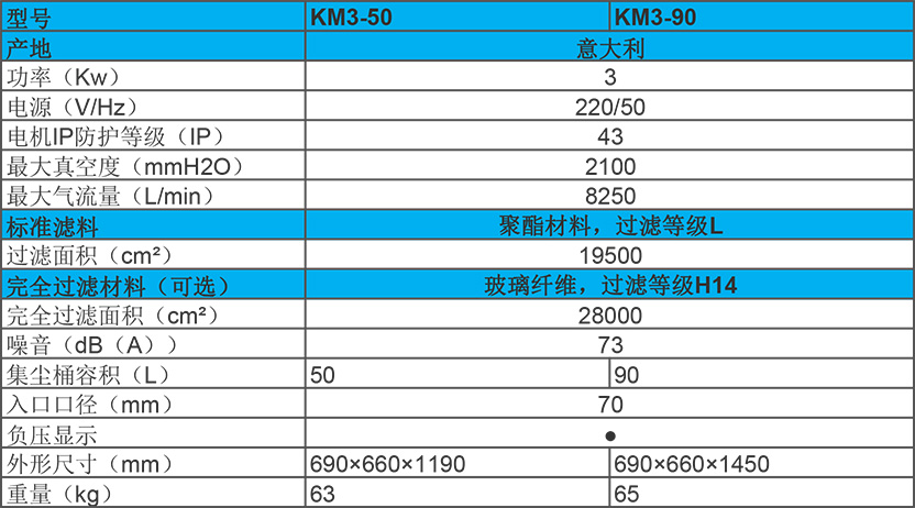 3KW 單相電源工業吸塵器 KM3性能參數