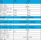 KEVAC 4KW 工業吸塵器 K4S、K4P